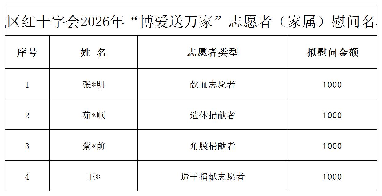 城区红十字会2026年“博爱送万家”救助、慰问公示表_志愿者慰问名单.jpg