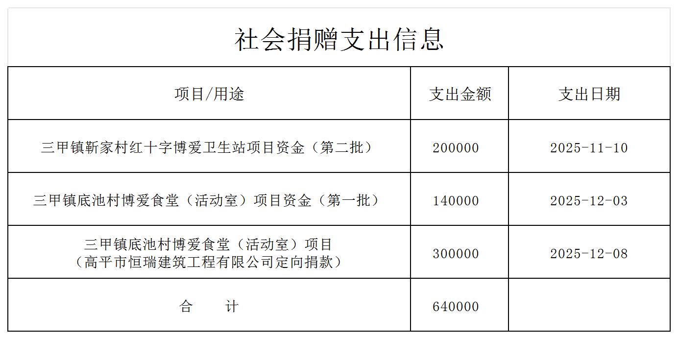 2025年博爱一日捐明细(第四季度)高平_捐赠支出(1).jpg